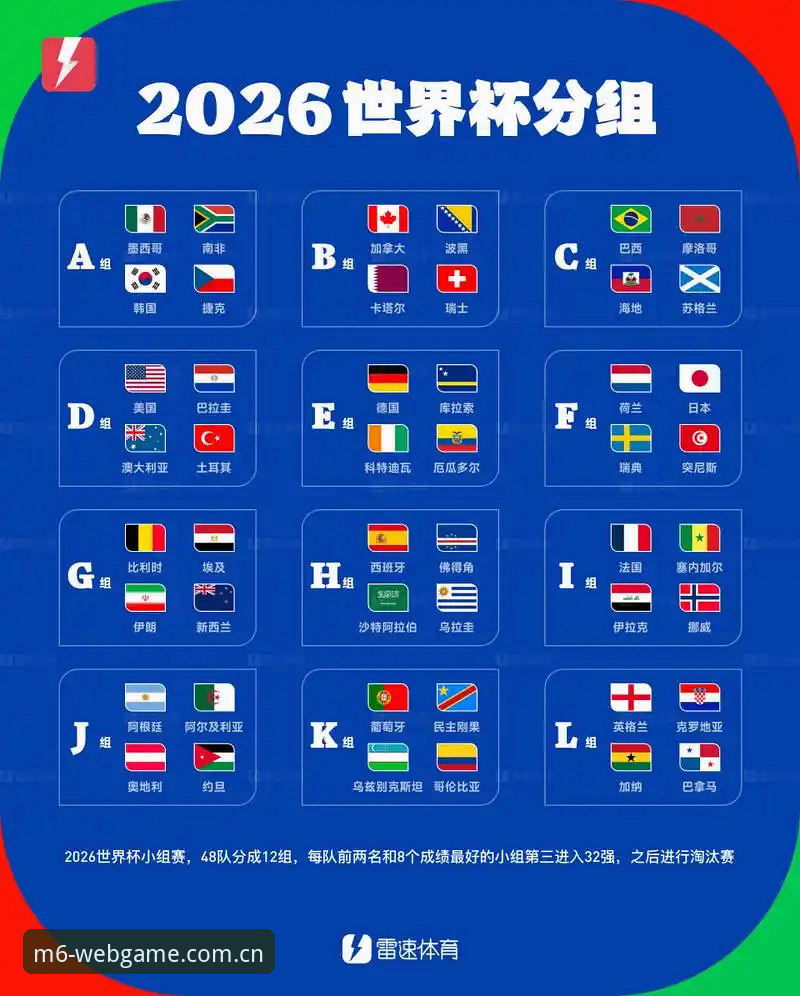 世界杯扩军至66队最新进展：2030年赛事规模或迎新突破，M6体育平台解析赛事变革